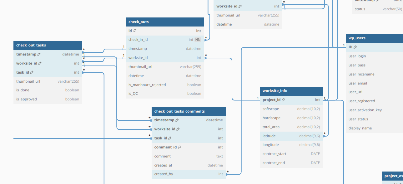 Integrate Database With Other Services
