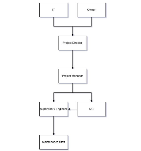 Role-Based Access Control