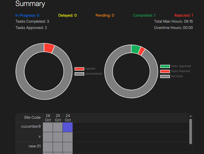 Comprehensive Analytical Dashboard